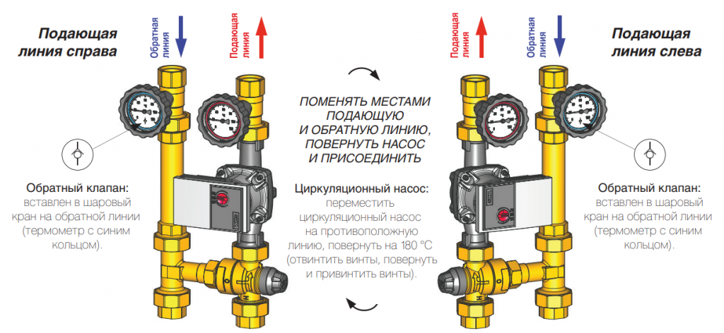 Группа насосная с термостатическим клапаном Royal Thermo RTE 54.103 (3)